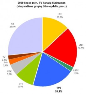TV share