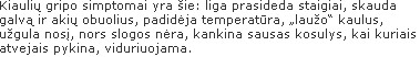 KIAULIŲ GRIPO SIMPTOMAI kiaulių gripo simptomai