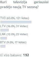 MŪSŲ SKAITYTOJAI APŽAVĖTI TV3 SEZONO PRADŽIA
