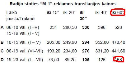 ĮDOMIOJI KAINODARA: BTV REKLAMOS LAIKĄ NUSIPIRKSI PIGIAU, NEI RADIJUJE