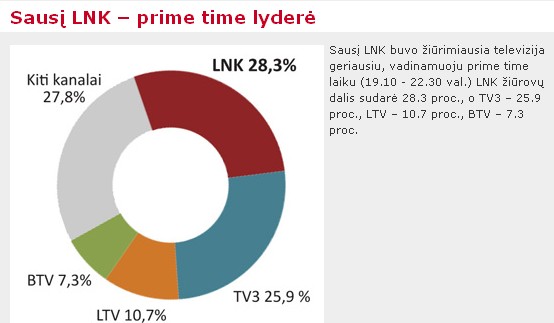 2009-2010 METŲ TV SEZONO ŽIŪRIMUMO POKYČIAI: GRUODIS-SAUSIS 2009-2010 METŲ TV SEZONO ŽIŪRIMUMO POKYČIAI: GRUODIS-SAUSIS