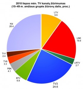 Capture TV3 Į SEZONĄ EIS GABALAIS